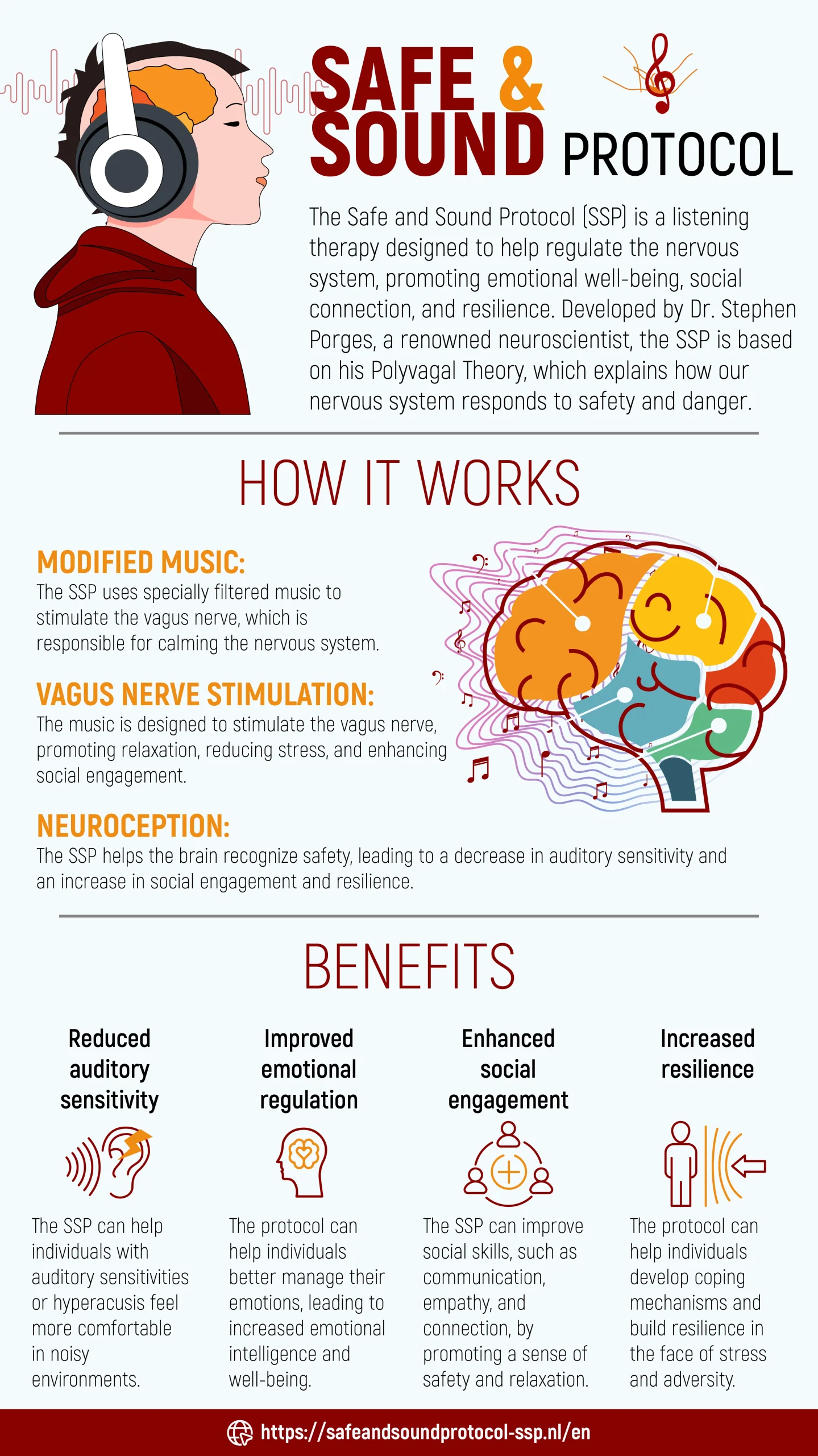 Dit is een infographic over het Safe and Sound Protocol die een snelle uitleg geeft over wat het is en wat je er aan hebt.